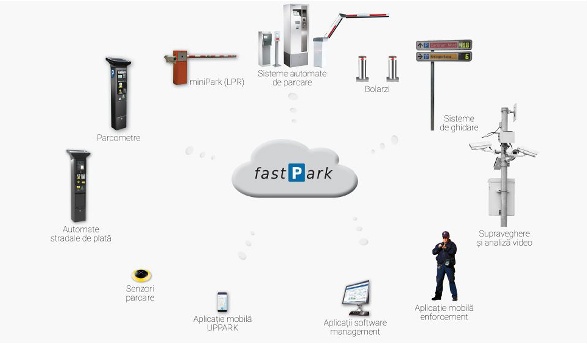 ecosistem-fastpark-smart-parking